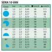 DYSZA 10 VAN RB 2,1-3,1M - RAIN BIRD - 2