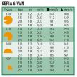 DYSZA 6 VAN RB 1,2-1,8M - RAIN BIRD - 2