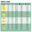DYSZA 4 VAN RB 0,9-1,2M - RAIN BIRD - 2