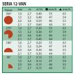 DYSZA 12 VAN RB 2,7-3,7M - RAIN BIRD - 2