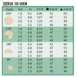 DYSZA 18 VAN RB 4,3-5,5M - RAIN BIRD - 2